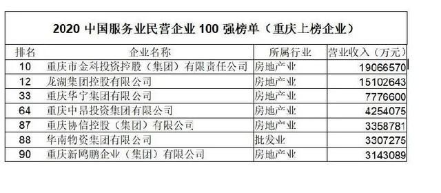 重庆十大民营企业(宝鸡十大民营企业)