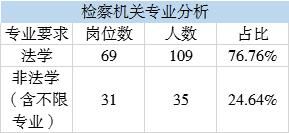 2019重庆省考职位表(2019重庆职工平均工资)