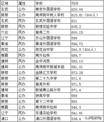 重庆初中排名一览表(重庆初中排名榜)