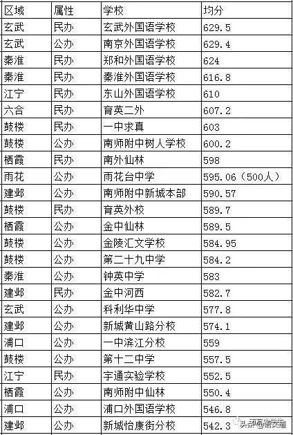 重庆初中排名一览表(重庆初中排名榜)