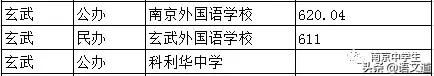 重庆初中排名一览表(重庆初中排名榜)