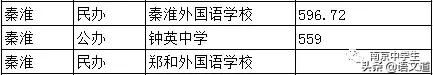 重庆初中排名一览表(重庆初中排名榜)