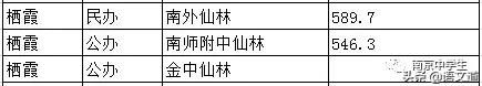 重庆初中排名一览表(重庆初中排名榜)