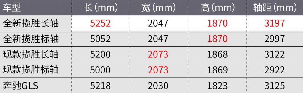 路虎揽胜尿素在哪加(路虎揽胜仪表复位尿素方法)