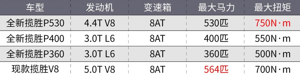 路虎揽胜尿素在哪加(路虎揽胜仪表复位尿素方法)