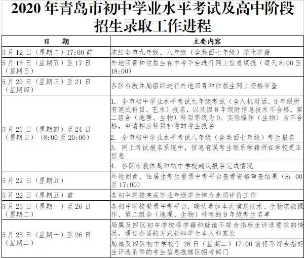 初中入学年份怎么填写(初中学生入学年份应该怎么写)