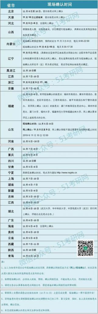 考研资料审核需要多久(考研审核多久通过)