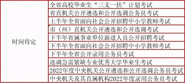 2022年公务员省考时间(公务员省考时间2022考试时间)