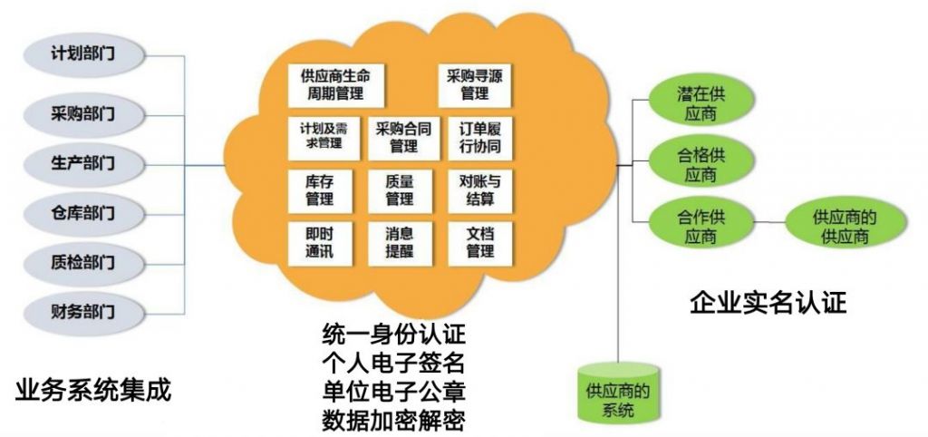 上海全程电子化登记平台(工商全程电子化登记平台)
