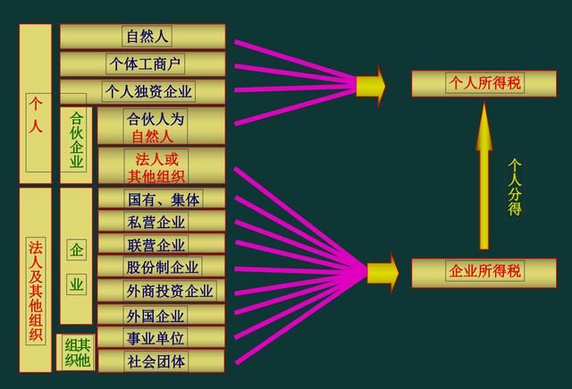 新开税务登记流程(新开企业税务登记流程)