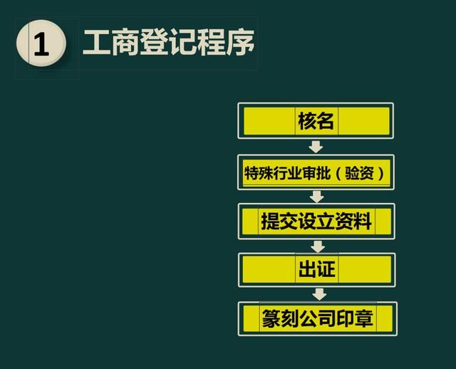 新开税务登记流程(新开企业税务登记流程)