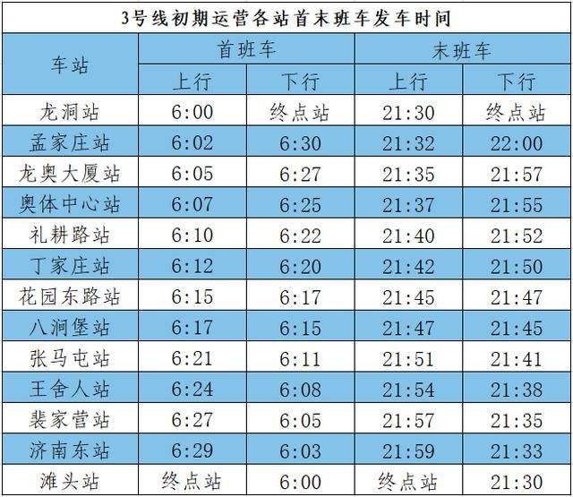 重庆轨道3号线运营时间(重庆轨道3号线获奖)