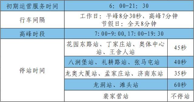 重庆轨道3号线运营时间(重庆轨道3号线获奖)