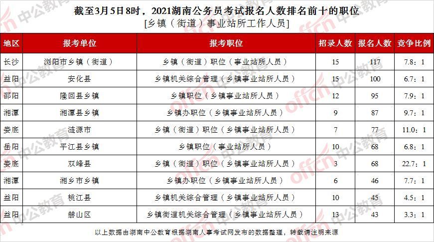 2021年重庆公务员考试时间(四川2021年下半年公务员考试时间)