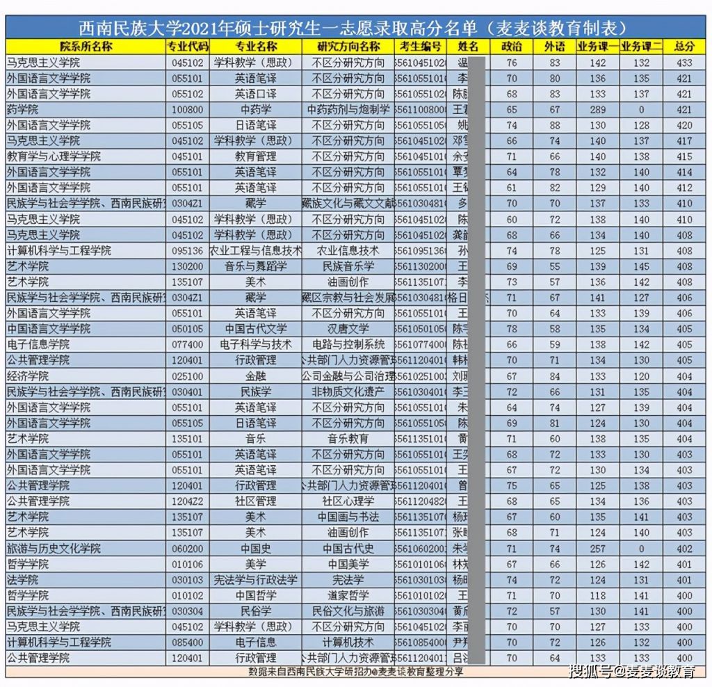 2021年考研何时开始(2021年考研英语一真题及答案解析)