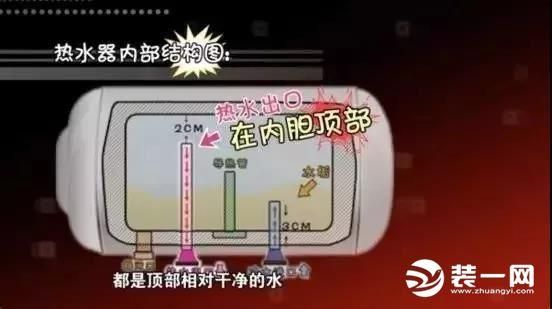 热水器排水口在哪里(热水器排水孔漏水怎么办)