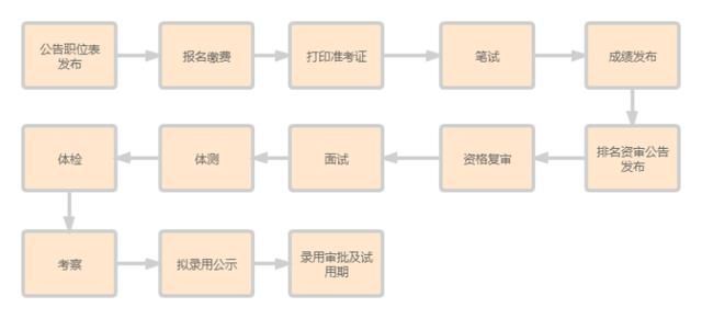 四川省考在哪里考(四川省考在哪里考试)