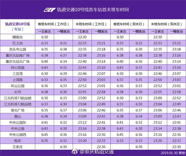 重庆轨道交通线路图(2021重庆轨道交通线路图)