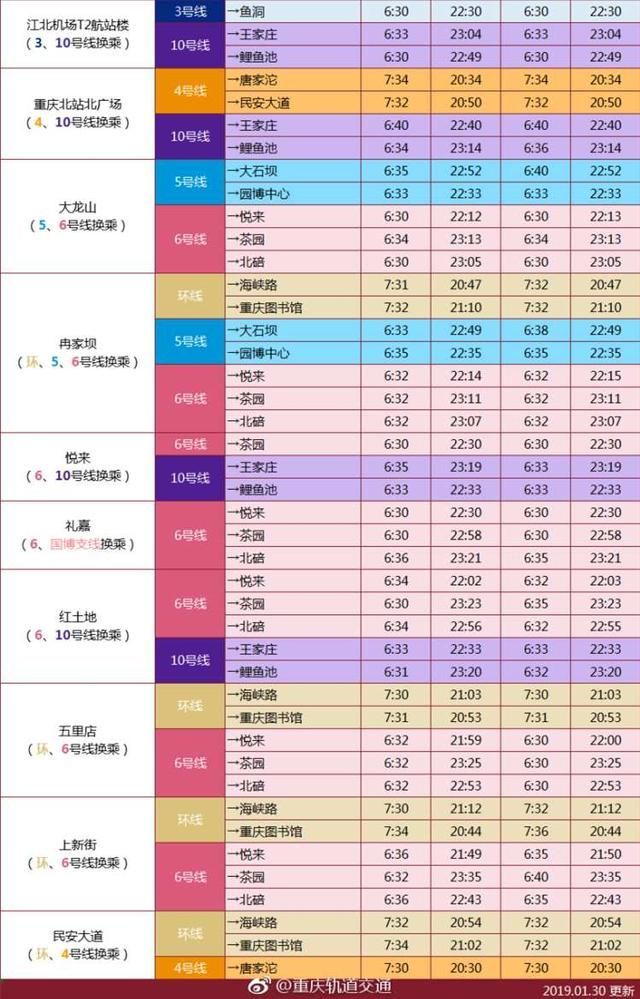 重庆轨道交通线路图(2021重庆轨道交通线路图)