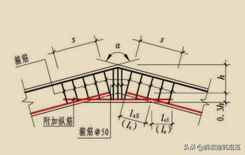 折筋在哪儿(三叉戟在哪儿)