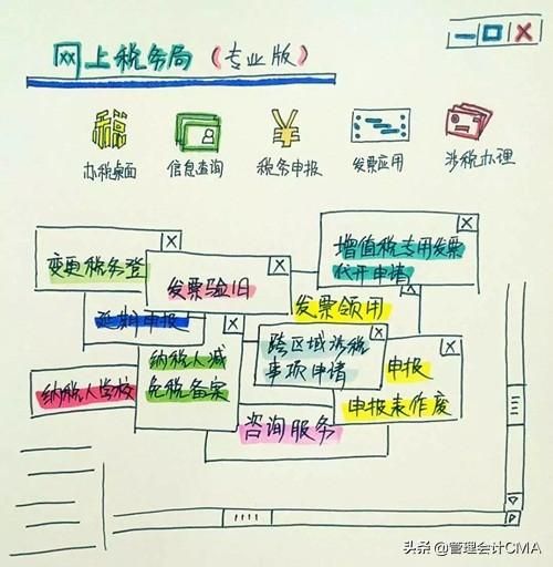 网上报税还需要去税务局吗(电子税务局网上报税怎么操作步骤)