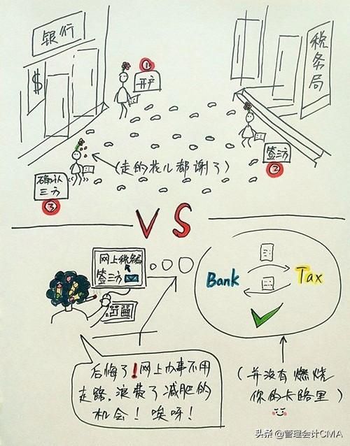 网上报税还需要去税务局吗(电子税务局网上报税怎么操作步骤)