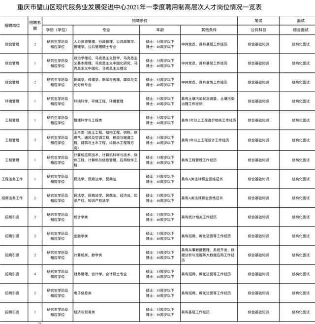 重庆市璧山区公众信息网(璧山房管局公众信息网)