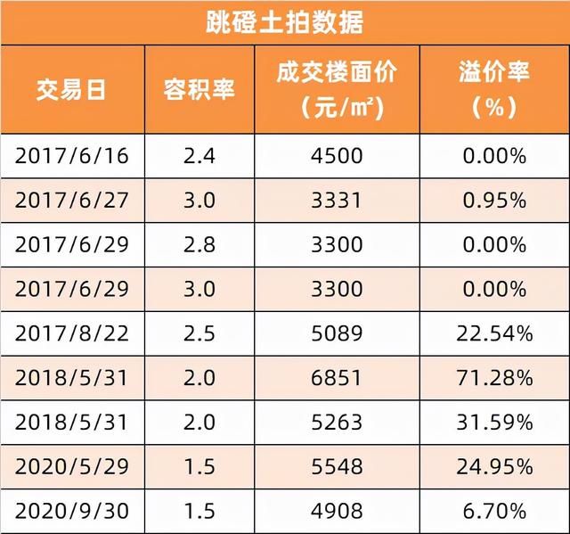 包含重庆跳蹬未来商业规划的词条