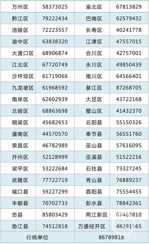 重庆市小微企业名录库(重庆市小微企业名录)