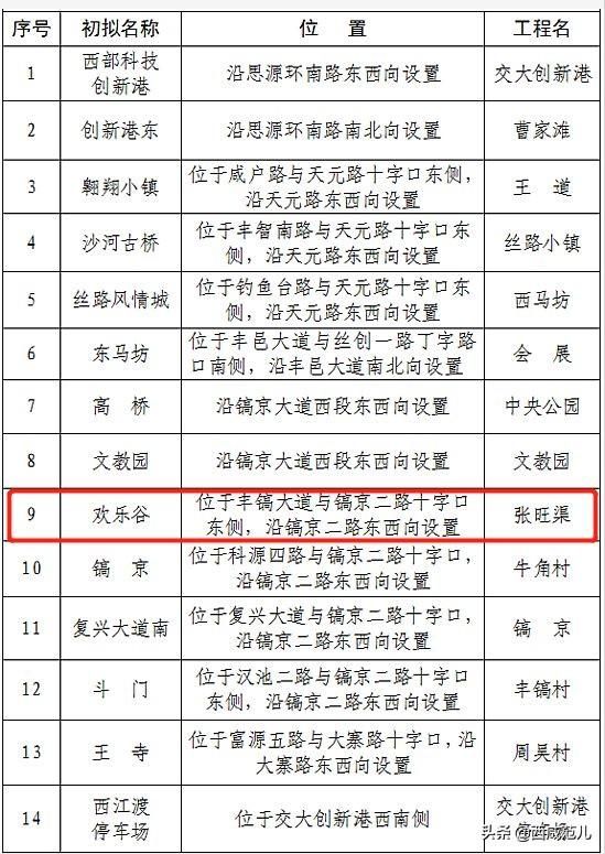 西咸新区欢乐谷在哪里的简单介绍