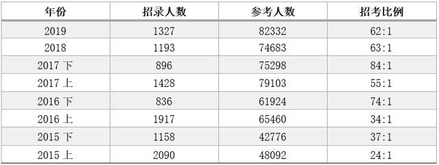 重庆省考2020年职位表(重庆省考2021下半年)