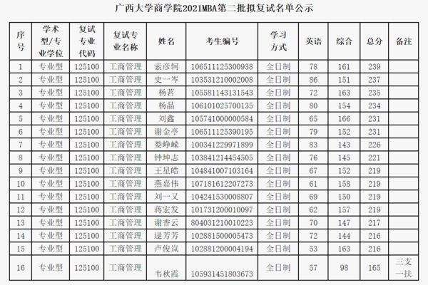 2021考研是指哪一届的(2021考研是什么时候)