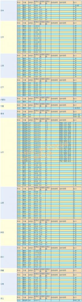 四川工商学院是几本(四川工商学院是几本学费多少)