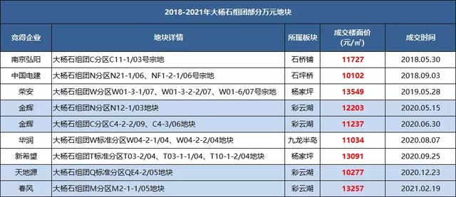 杨家坪中学b区怎么样(杨家坪中学b区)
