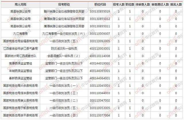 江西省考报名人数在哪里查(贵州省考报名人数怎么查)