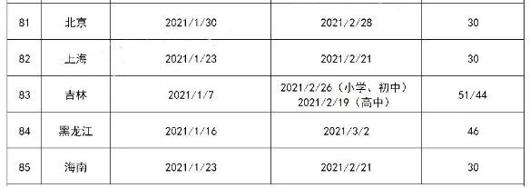 2021重庆寒假放假时间表(山西高校寒假放假时间2020)