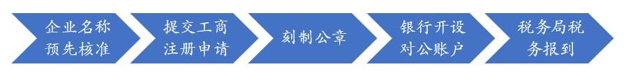 广州企业名称自主申报系统(企业名称自主申报平台)