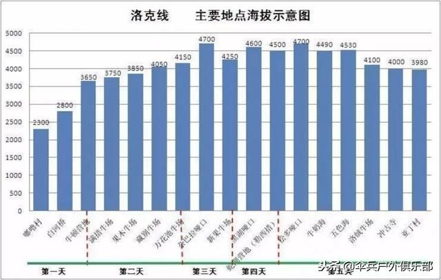 洛克线在哪里(洛克王国乐园在哪里)