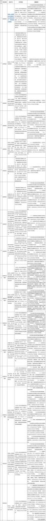 新公司不办理税务登记可以吗(2020年注册公司的流程)