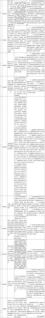 新公司不办理税务登记可以吗(2020年注册公司的流程)