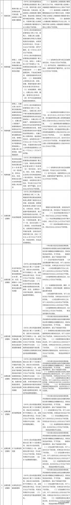 新公司不办理税务登记可以吗(2020年注册公司的流程)