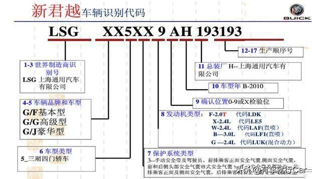 别克英朗车架号在哪里(2021款别克英朗车架号在哪里)