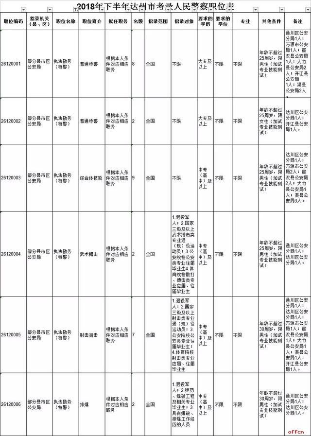 四川省考公务员报考条件2021(2021四川省考公告)