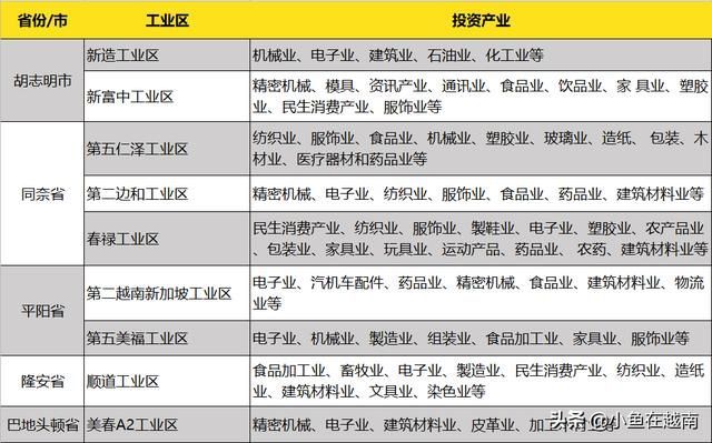 越南工厂集中在哪里(比亚迪越南工厂在哪里)