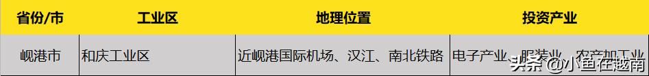 越南工厂集中在哪里(比亚迪越南工厂在哪里)