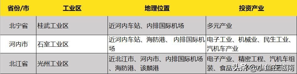 越南工厂集中在哪里(比亚迪越南工厂在哪里)