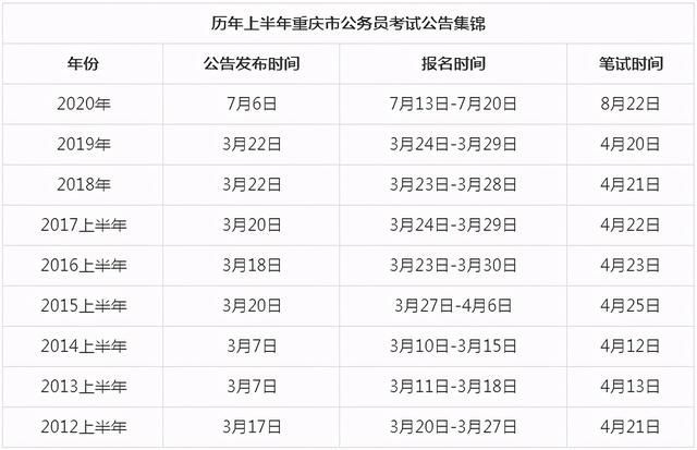 重庆省考上半年时间(重庆省考2021年职位表)