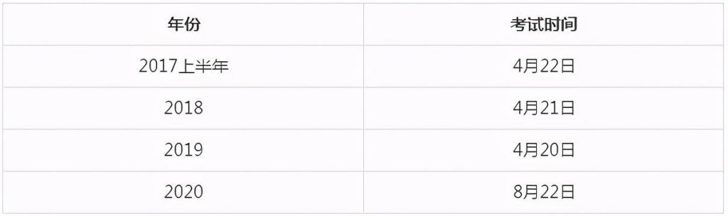 重庆省考上半年时间(重庆省考2021年职位表)