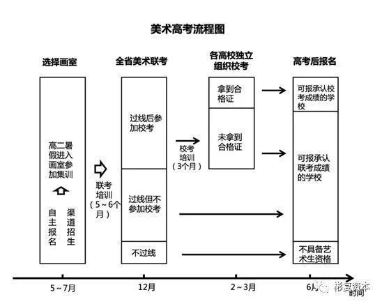 画室加盟品牌(少儿美术加盟10大品牌)