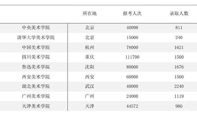 画室加盟品牌(少儿美术加盟10大品牌)